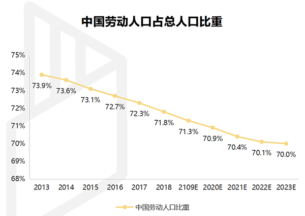 【行業熱點】行業洞察預計裝配式裝修市場規模將突破6300億! 【行業熱點】行業洞察預計裝配式裝修市場規模將突破6300億!